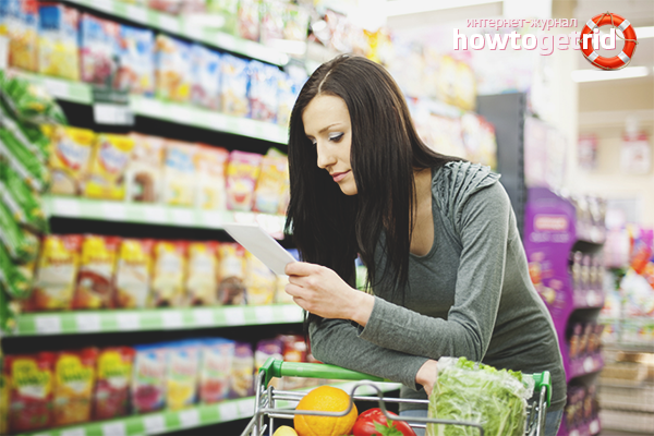 Направете списък с продуктите