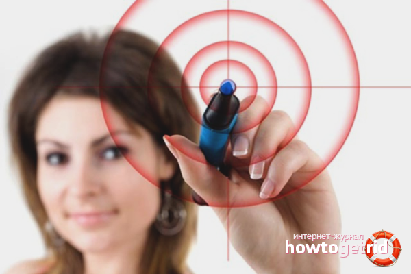 Задайте цели и цели